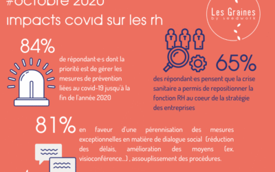 Les chiffres du mois : Octobre 2020