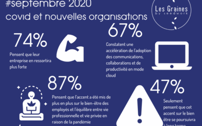 Les chiffres du mois : Septembre 2020