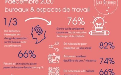 Les chiffres du mois : Décembre 2020