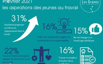 Les chiffres du mois : Février 2021