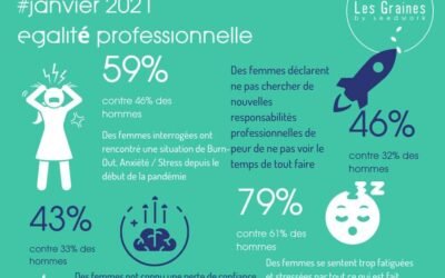 Les chiffres du mois : Janvier 2021