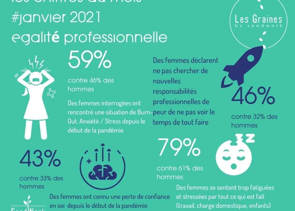 Les chiffres du mois : Janvier 2021