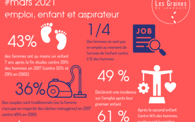 Les chiffres du mois : Mars 2021