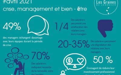 Les chiffres du mois : Avril 2021