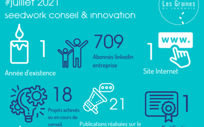 Les chiffres du mois : Juillet 2021