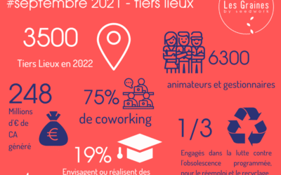 Les chiffres du mois : Septembre 2021