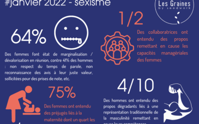 Les chiffres du mois : Janvier 2022