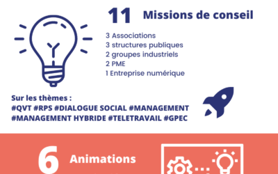 Retrospective 2021 : que s’est – il passé chez SeedWork ?