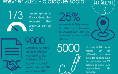 Les chiffres du mois : Février 2022