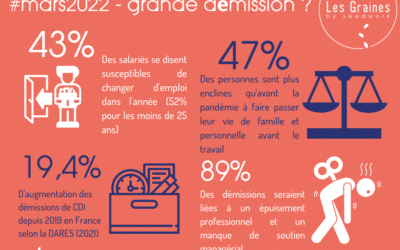 Et vous, avez-vous peur que vos salarié·e·s démissionnent ?