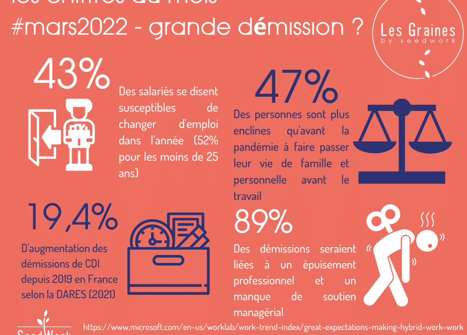 Et vous, avez-vous peur que vos salarié·e·s démissionnent ?