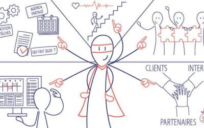 Le management hybride, c’est quoi ?