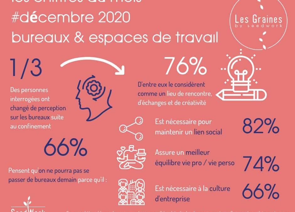 Les chiffres du mois : Décembre 2020