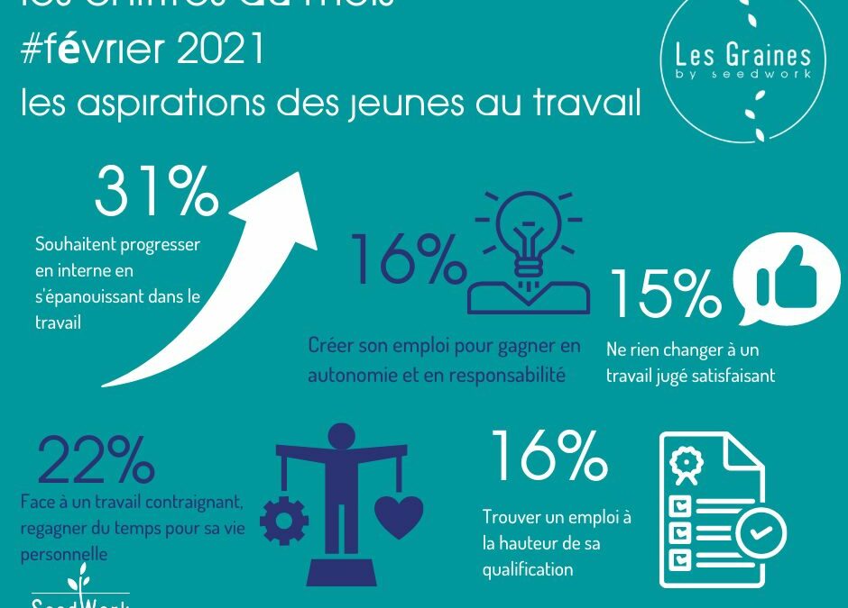 Les chiffres du mois : Février 2021