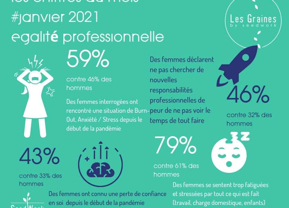 Les chiffres du mois : Janvier 2021