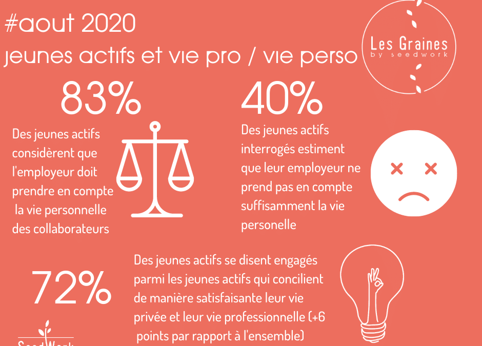 Les chiffres du mois : Aout 2020