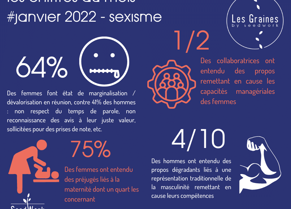 Les chiffres du mois : Janvier 2022