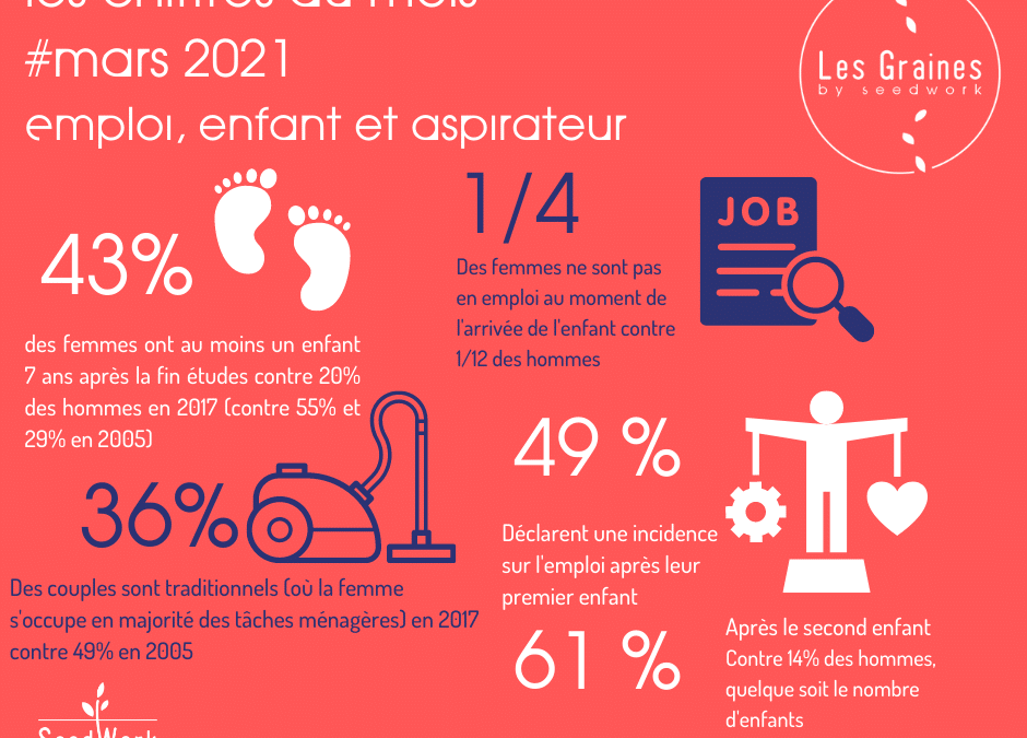 Les chiffres du mois : Mars 2021