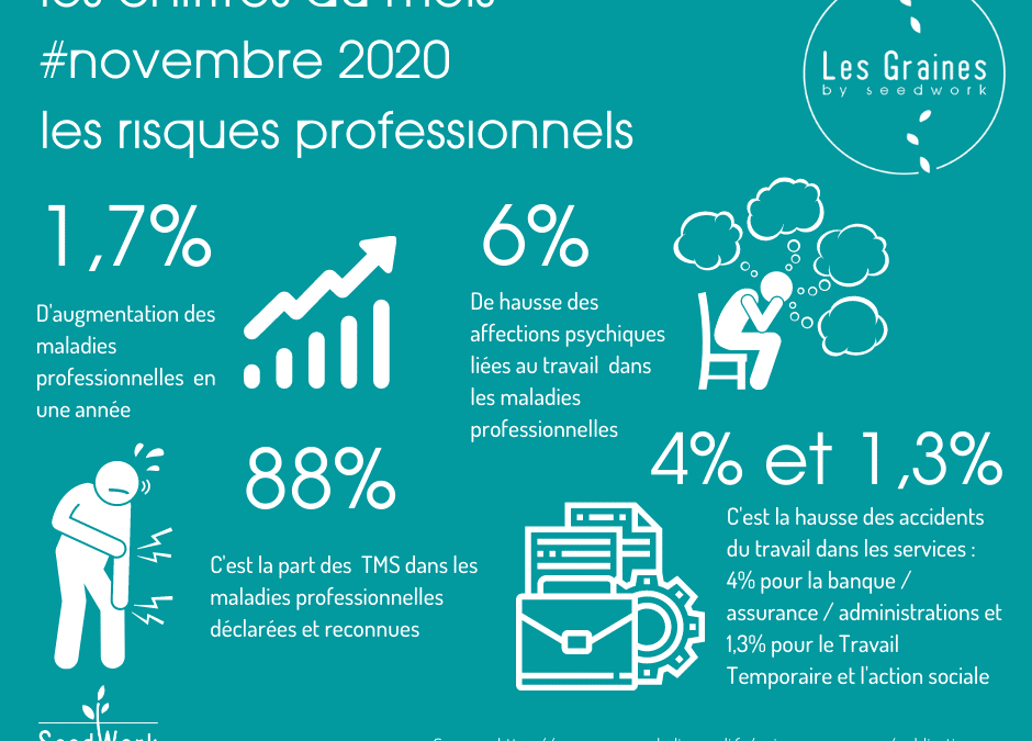 Les chiffres du mois : Novembre 2020