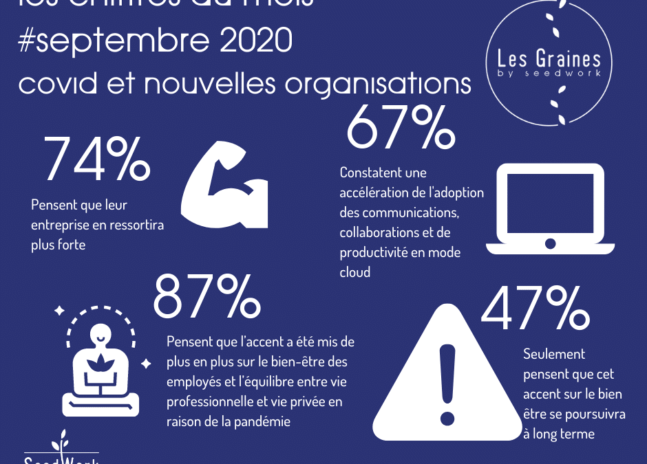 Les chiffres du mois : Septembre 2020