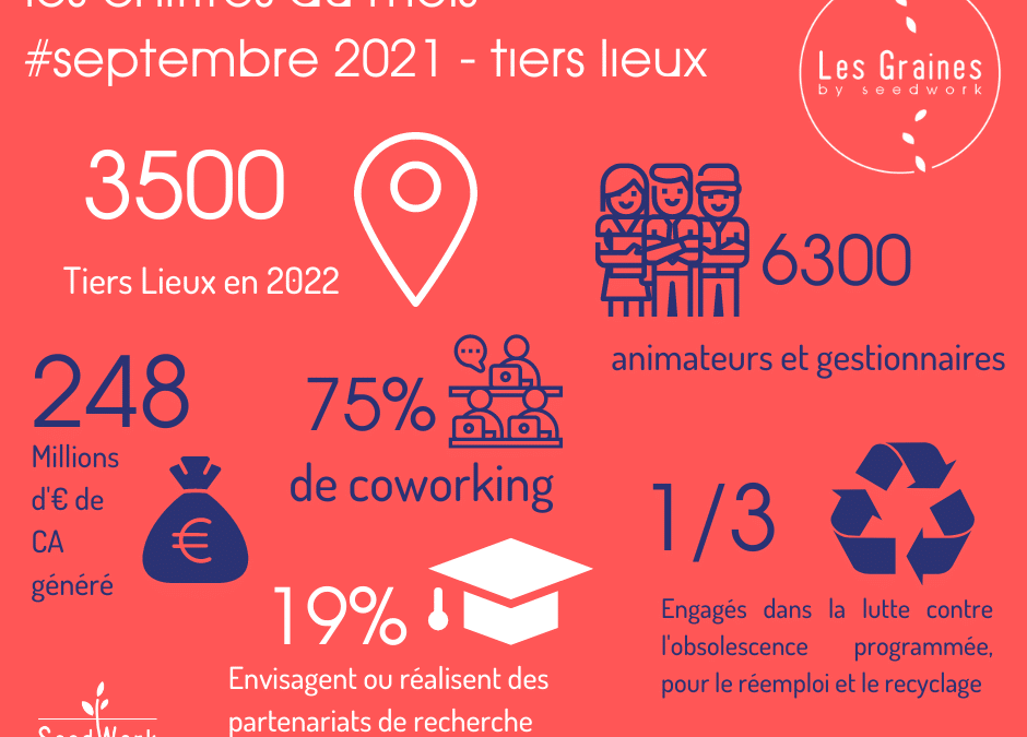 Les chiffres du mois : Septembre 2021